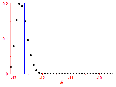Strength function